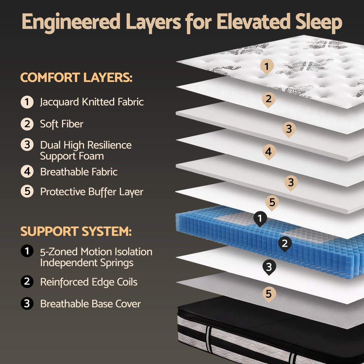 Giselle Bedding 34cm Mattress Euro Top Pocket Spring King Single