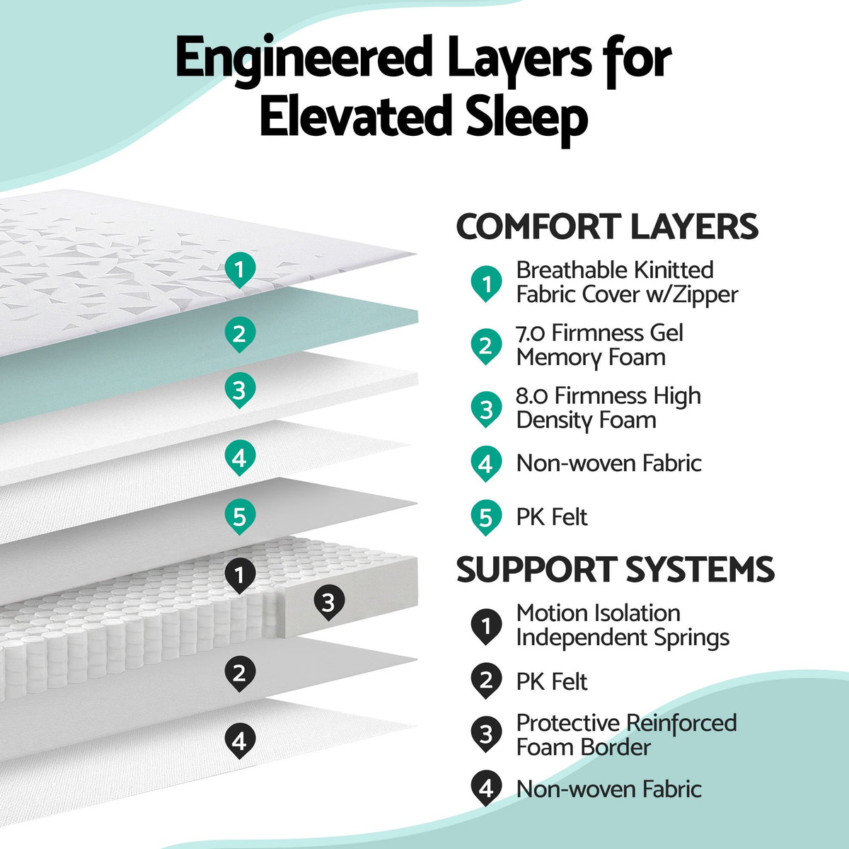 Giselle Bedding King Mattress 23cm Pocket Spring Mattress with Adjustable Firmness Reversible Foam Layer for Medium Firm & Firm Support Motion Isolation Bedroom Bed