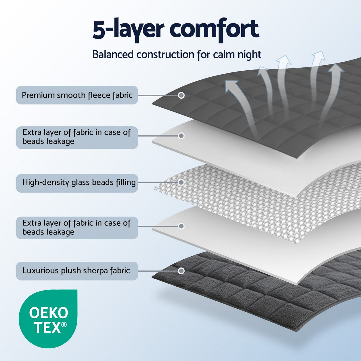 Giselle Bedding Weighted Blanket Fleece Sherpa Heavy Blanket 4.5KG