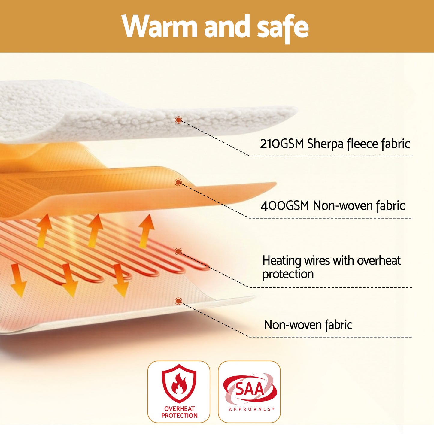 Giselle Electric Blanket LED Remote Sherpa Fleece Underlay Fully Fitted Machine Washable King Single