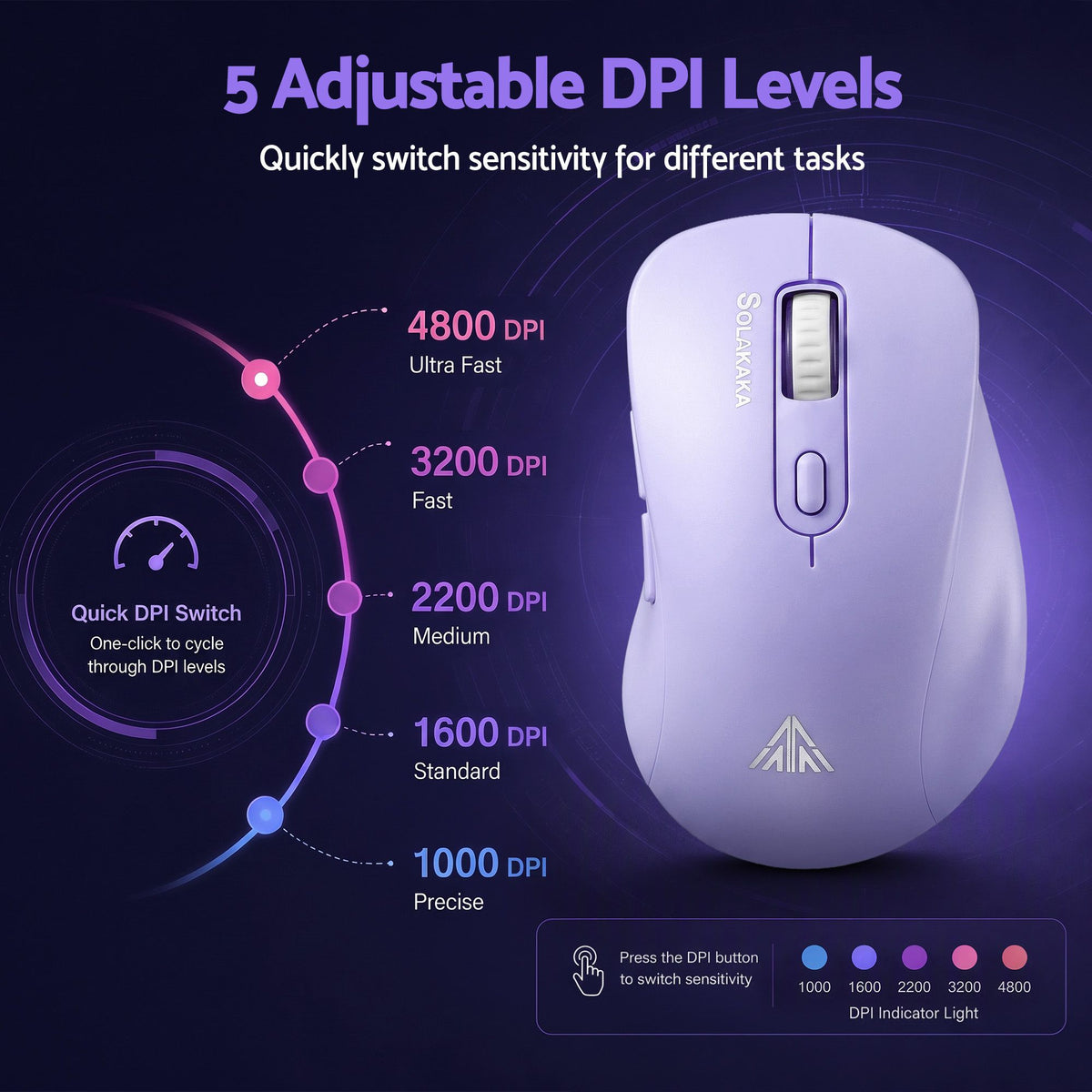 SOLAKAKA Silent Wireless Mouse Bluetooth 2.4GHz 4200 DPI 7 Buttons