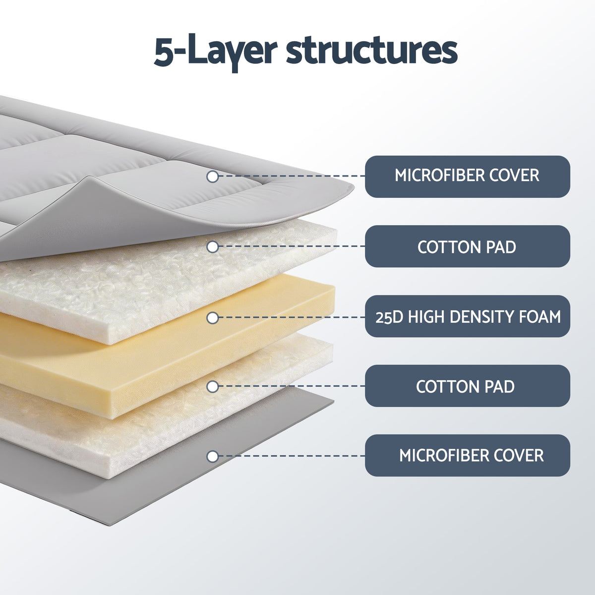 Giselle Bedding 10cm Japanese Floor Mattress Foldable Futon Mattress Washable Cover Straps