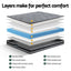 Giselle Bedding 22cm Mattress Medium Firm Queen