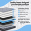 Giselle Bedding 34cm Double Mattress Hybrid, Pocket Spring Bed Mattress