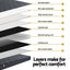 Giselle Bedding Double Mattress 16cm Bonnell Spring Medium Firm Tight Top