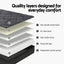 Giselle Bedding Double Mattress 25cm Pocket Spring Latex Euro Top Medium Firm Bed