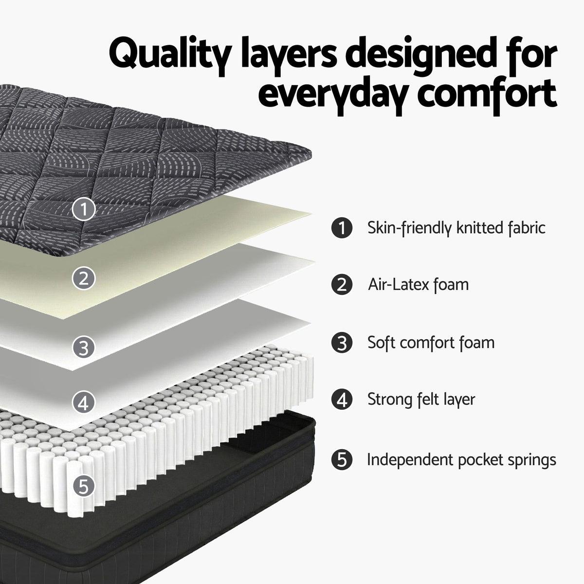 Giselle Bedding King Mattress 25cm Pocket Spring Latex Euro Top Medium Firm Bed