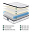 Giselle Bedding King Single Mattress 30cm Pocket Spring Euro Top Medium Firm Foam