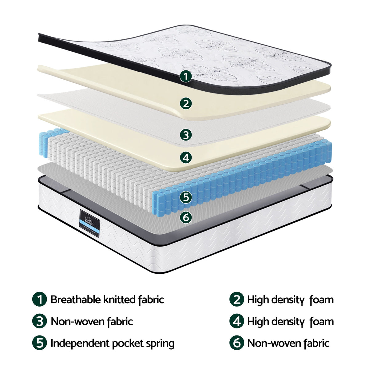 Giselle Bedding King Single Mattress 30cm Pocket Spring Euro Top Medium Firm Foam