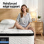 Giselle Bedding Single Mattress 30cm Pocket Spring Euro Top Medium Firm Foam