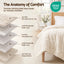 Giselle Faux Fur Weighted Blanket 2 Sided Long Pile Sherpa Reverse Cream 5.5KG 120 x 180cm