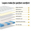 Giselle Single Mattress 5-zone Pocket Spring Mattresses with Artiss Wooden Storage Bed Frame Set