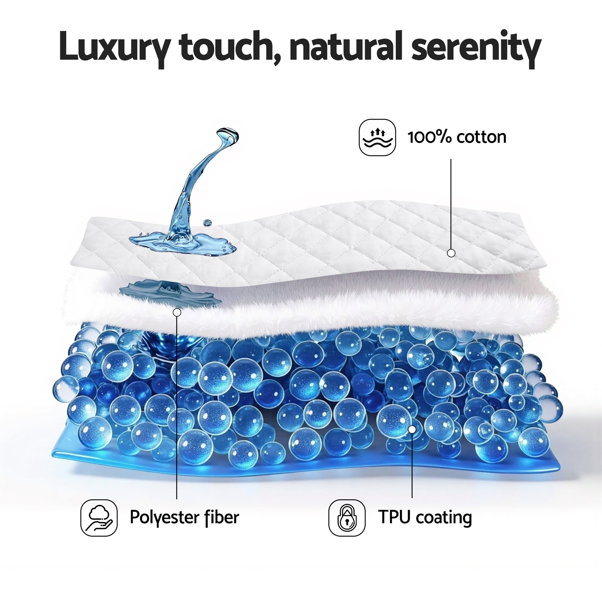Giselle Waterproof Mattress Protector 100% Cotton Quilted Fitted Cover Queen