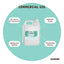 Kemmie 5L DMSO Liquid 99.9% Pure USP Grade Dimethyl Sulfoxide Solvent Bulk