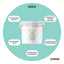 Kemmie Calcium Hydroxide Powder Tubs - Food Grade Pickling Lime FCC Bulk