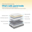 MATTRESS-0754-PT-Q-202601071806-04.jpg