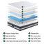 Giselle Bedding 30cm Mattress Gel Foam Pocket Spring Queen