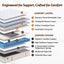 MATTRESS-B-SONNO-30-KS-04.jpg