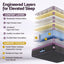 MATTRESS-E-LAVENDER-35-KS-01.jpg