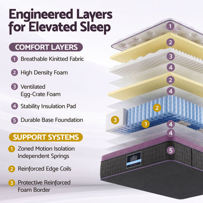 MATTRESS-E-LAVENDER-35-KS-01.jpg