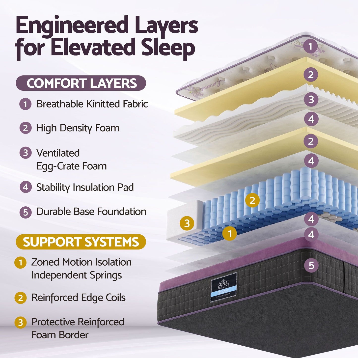 MATTRESS-E-LAVENDER-35-Q-01.jpg