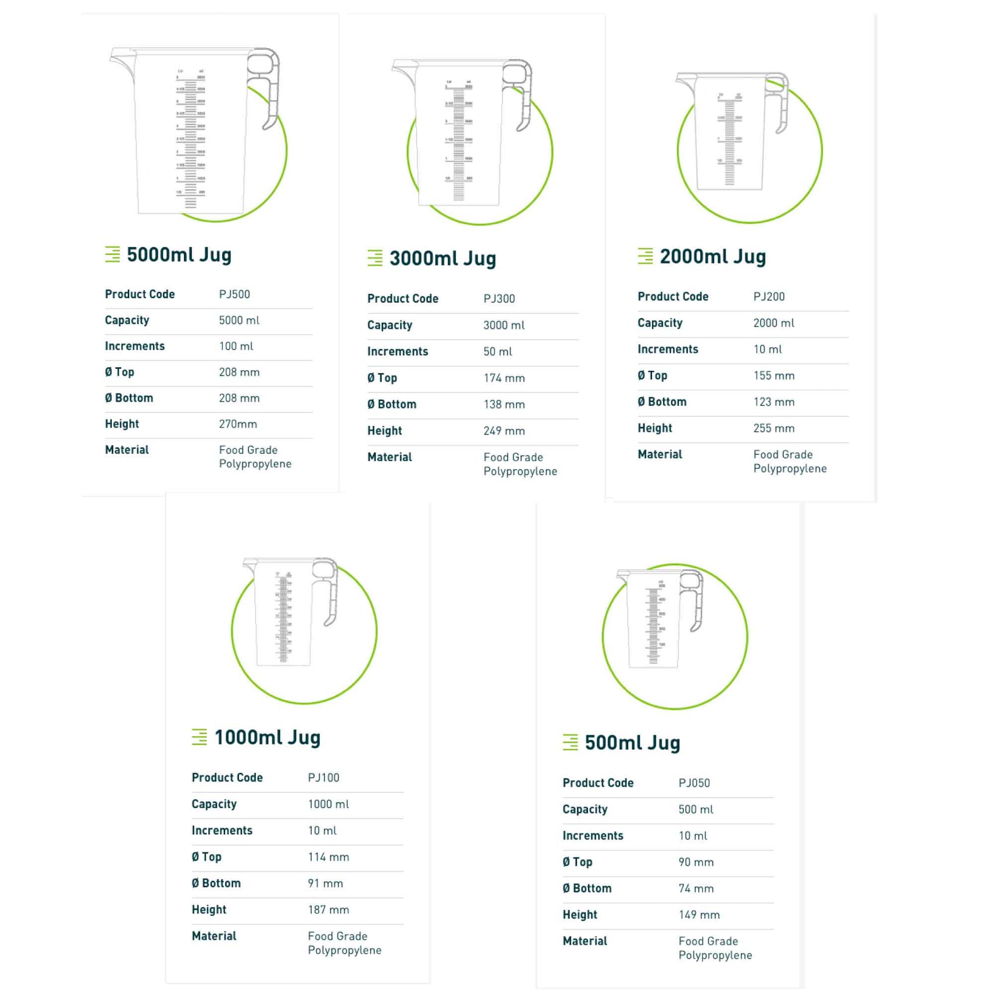 Measuring Jugs 5 Sizes Heavy Duty Plastic Propylene Food Grade BPA 5 Pro-Jug