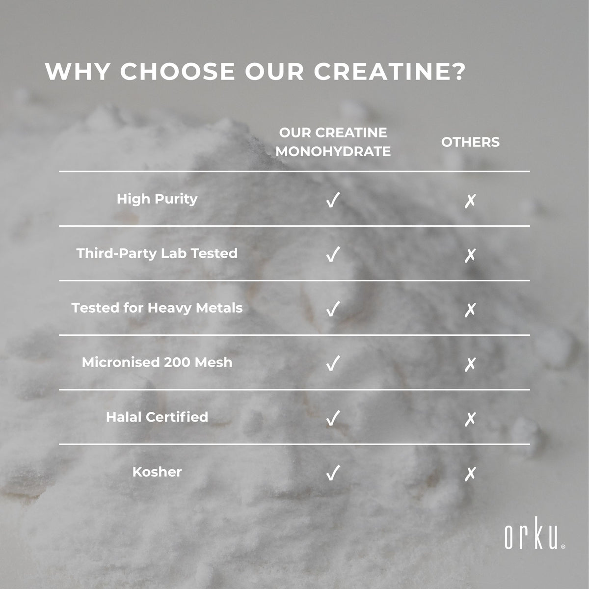 Orku 100g Creatine Monohydrate Powder 200 Mesh Micronised 99.9% Pure