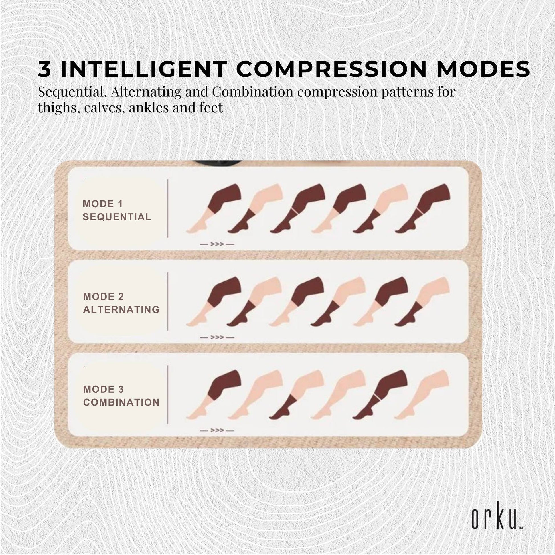Orku Air Compression Leg Knee Foot Massager with Heat - Relaxation and Recovery