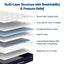 RoomSense Queen 34cm Gel Cooling Tencel Mattress Bundle with 2 Pillows