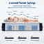 RoomSense Queen 34cm Gel Cooling Tencel Mattress Bundle with 2 Pillows