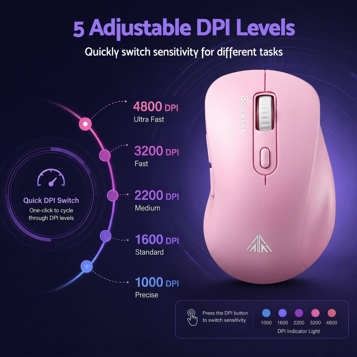 SOLAKAKA Silent Wireless Mouse Bluetooth 2.4GHz 4200 DPI 7 Buttons