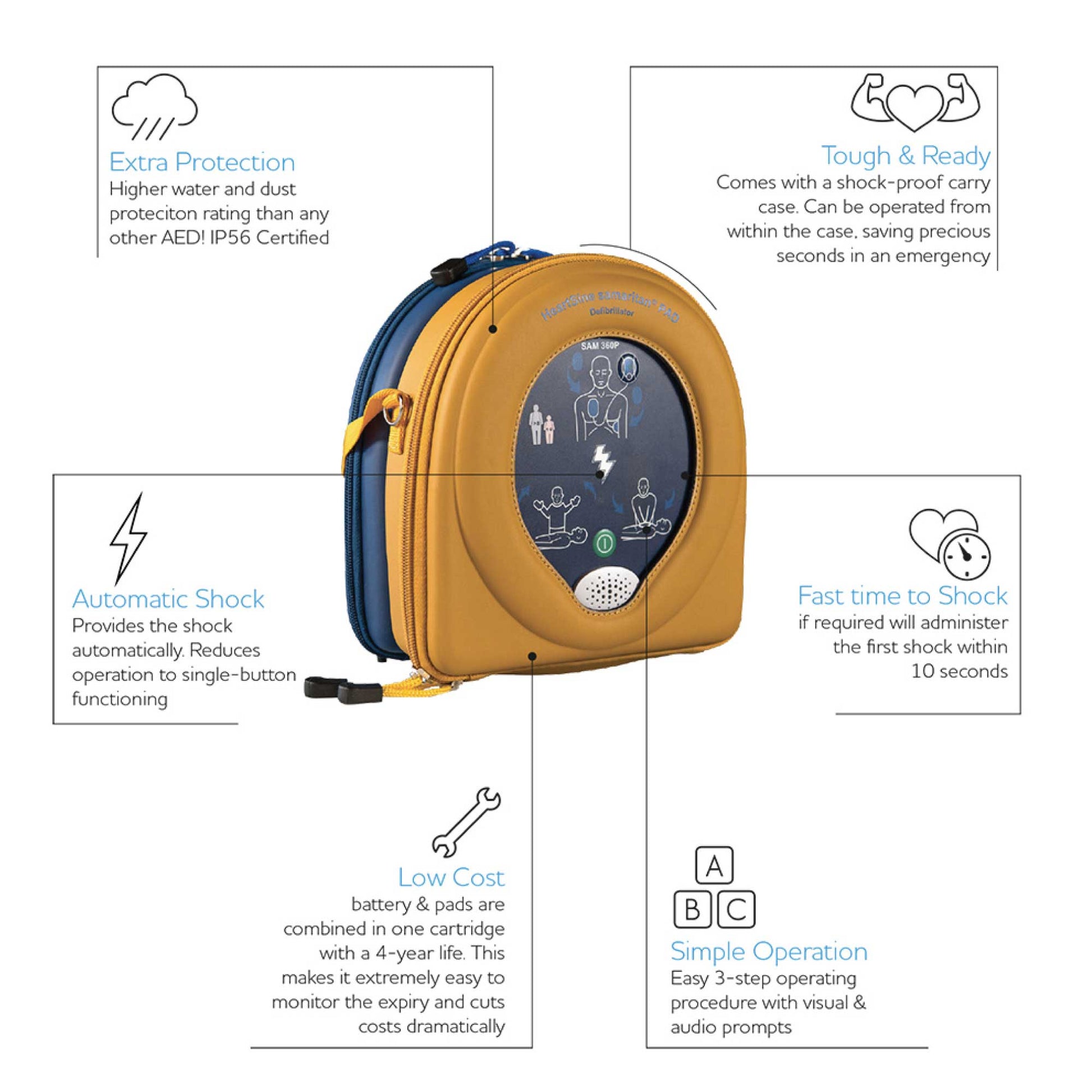 Samaritan PAD AED 360P Defibrillator Heartsine Fully Automatic Heart Starter