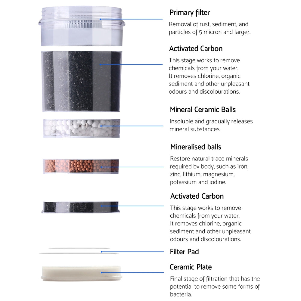 Devanti Water Cooler Dispenser 7-Stage Filter